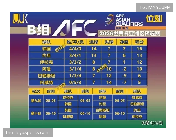 韩国队2026世界杯D组能否晋级16强