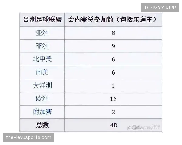 2026世界杯官方积分计算解析 2026世界杯官方积分计算解析