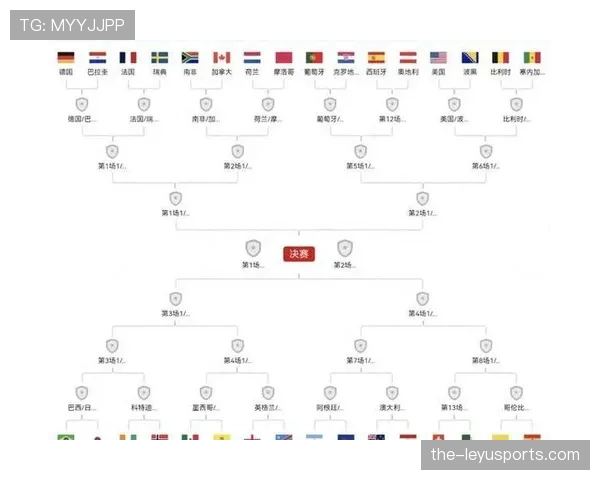 美国世界杯32强赛程回顾：比赛时间与场馆整理